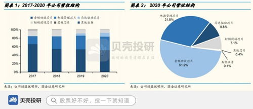 營收連續六年高增長，產品銷量32億 艾為電子的強勁動力與日用百貨銷售的啟示